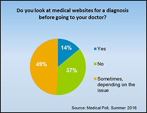 Survey Results